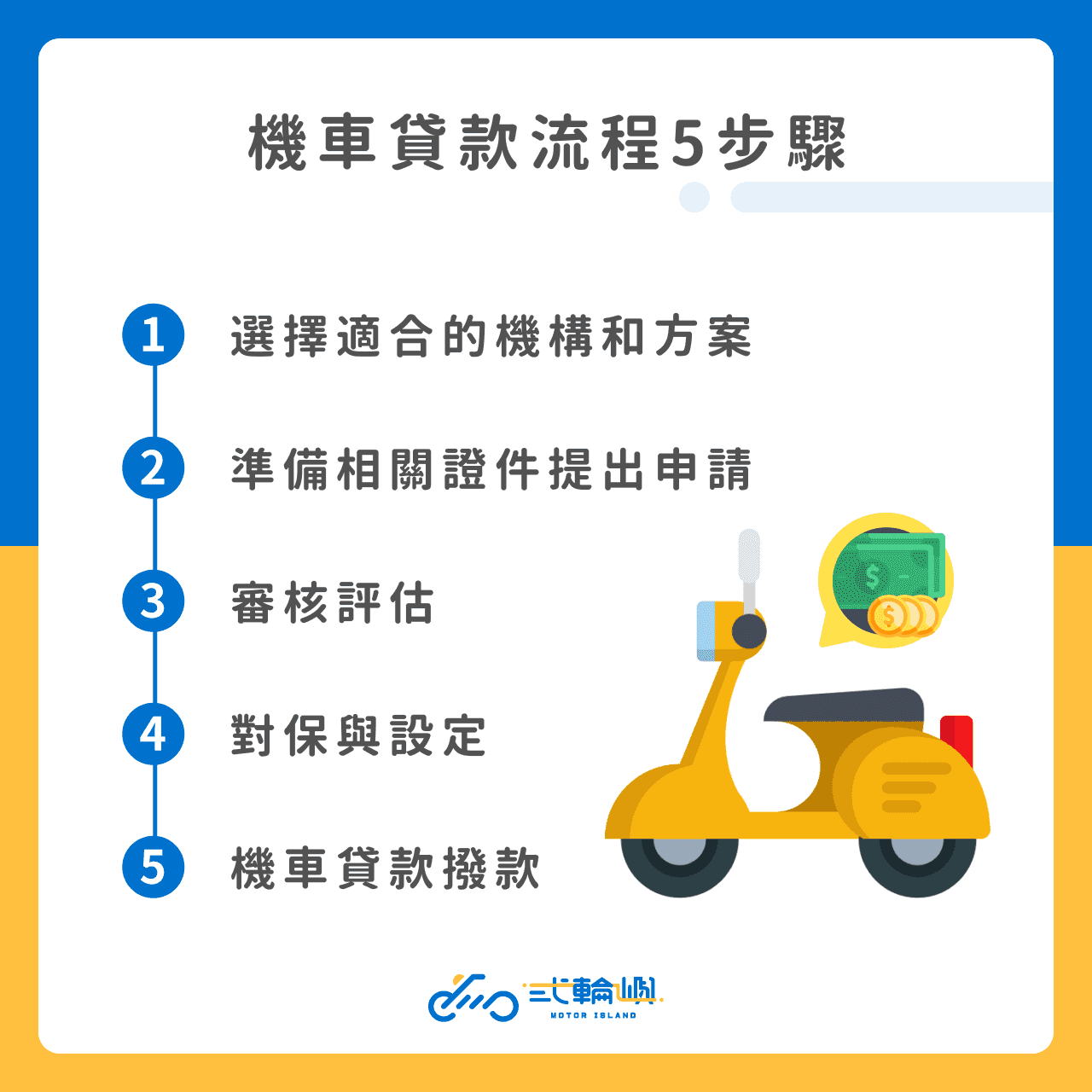 機車貸款流程5步驟