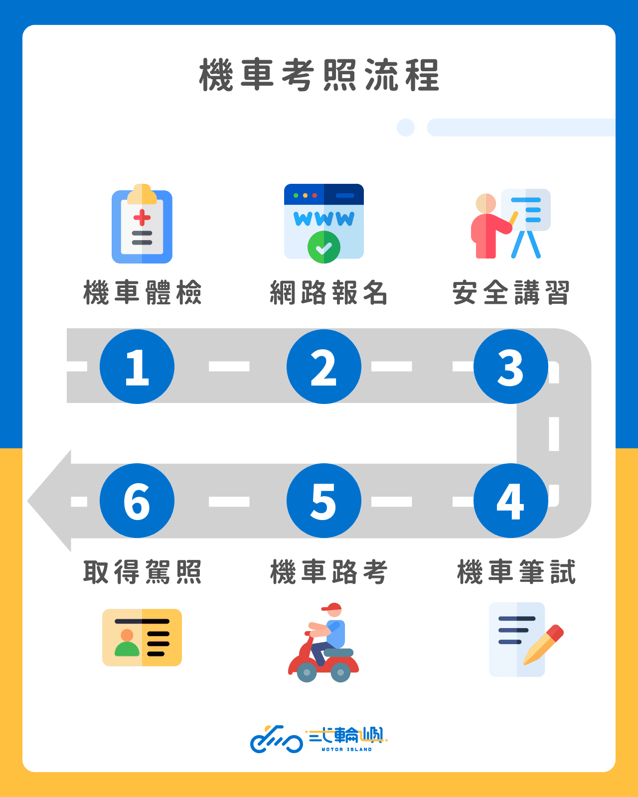 機車考照流程