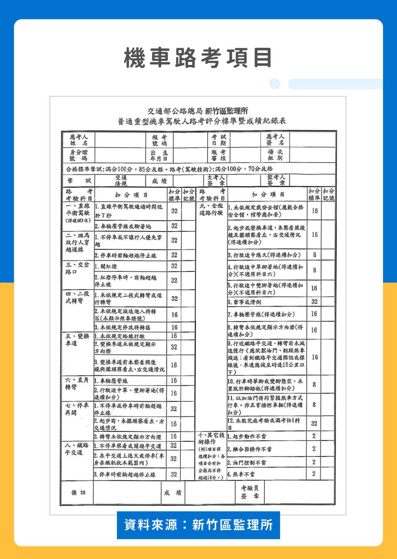 機車路考項目（新竹區監理所提供）