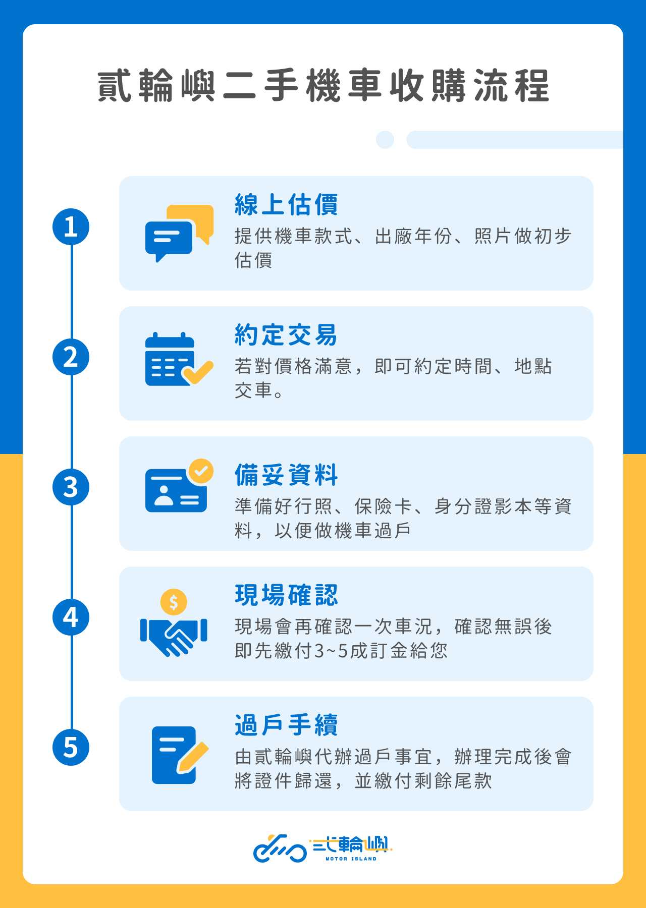 貳輪嶼二手機車收購流程