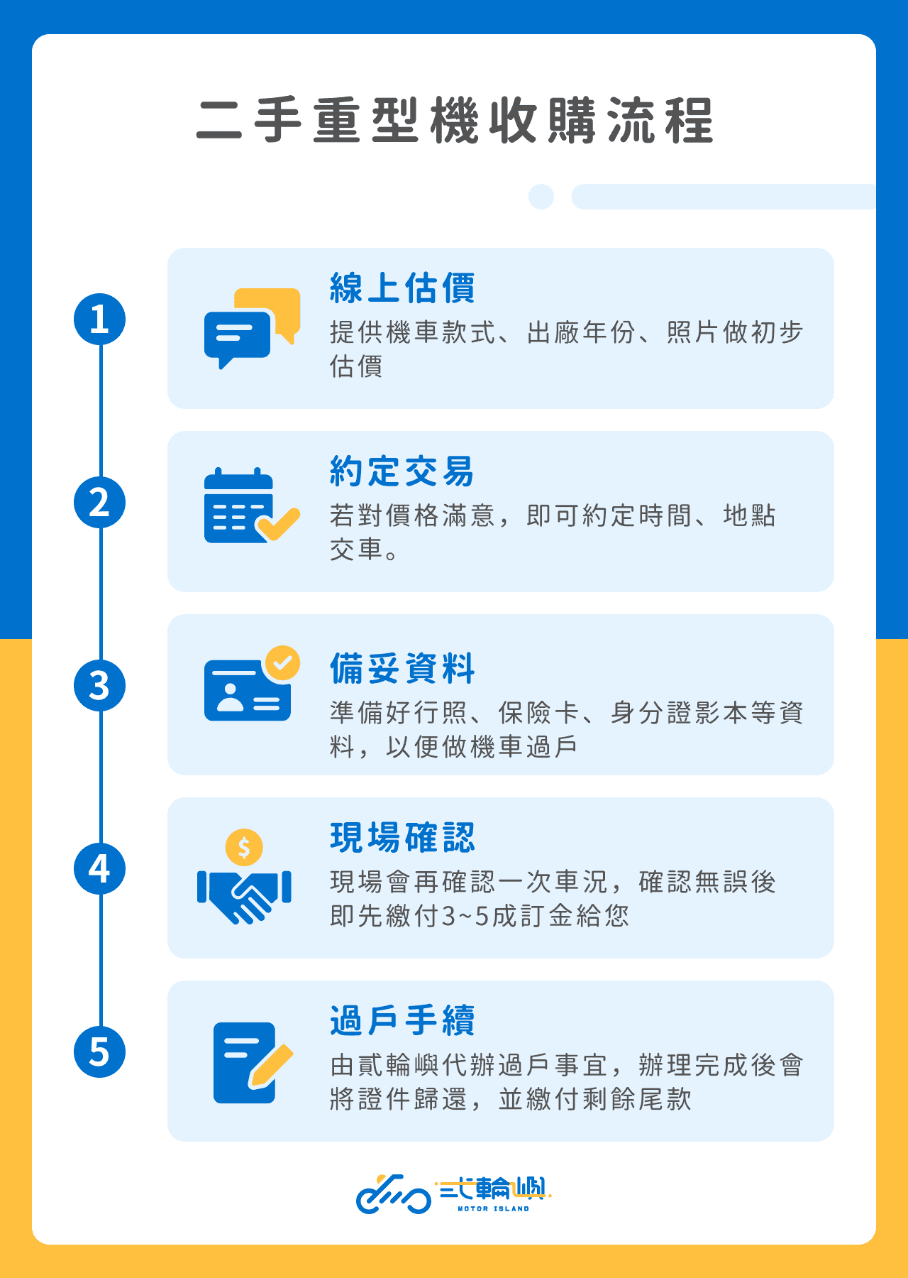貳輪嶼二手重型機車收購流程