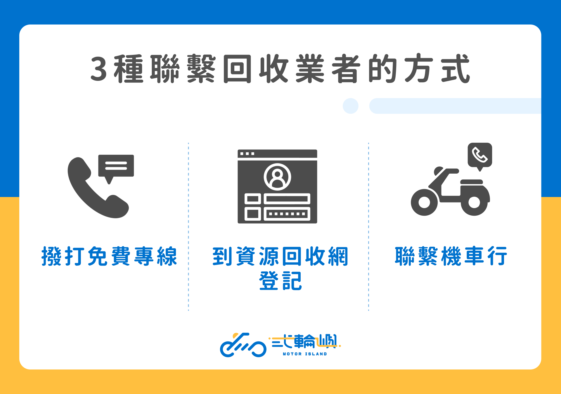 聯繫機車回收場的方式