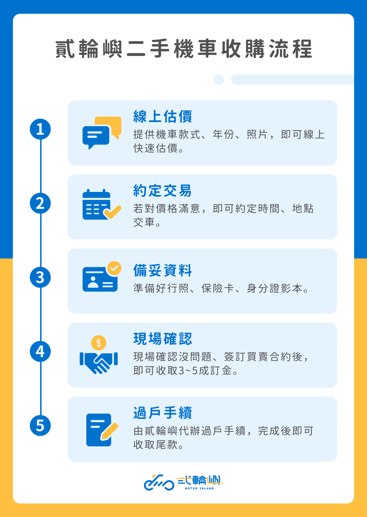 貳輪嶼二手機車收購流程