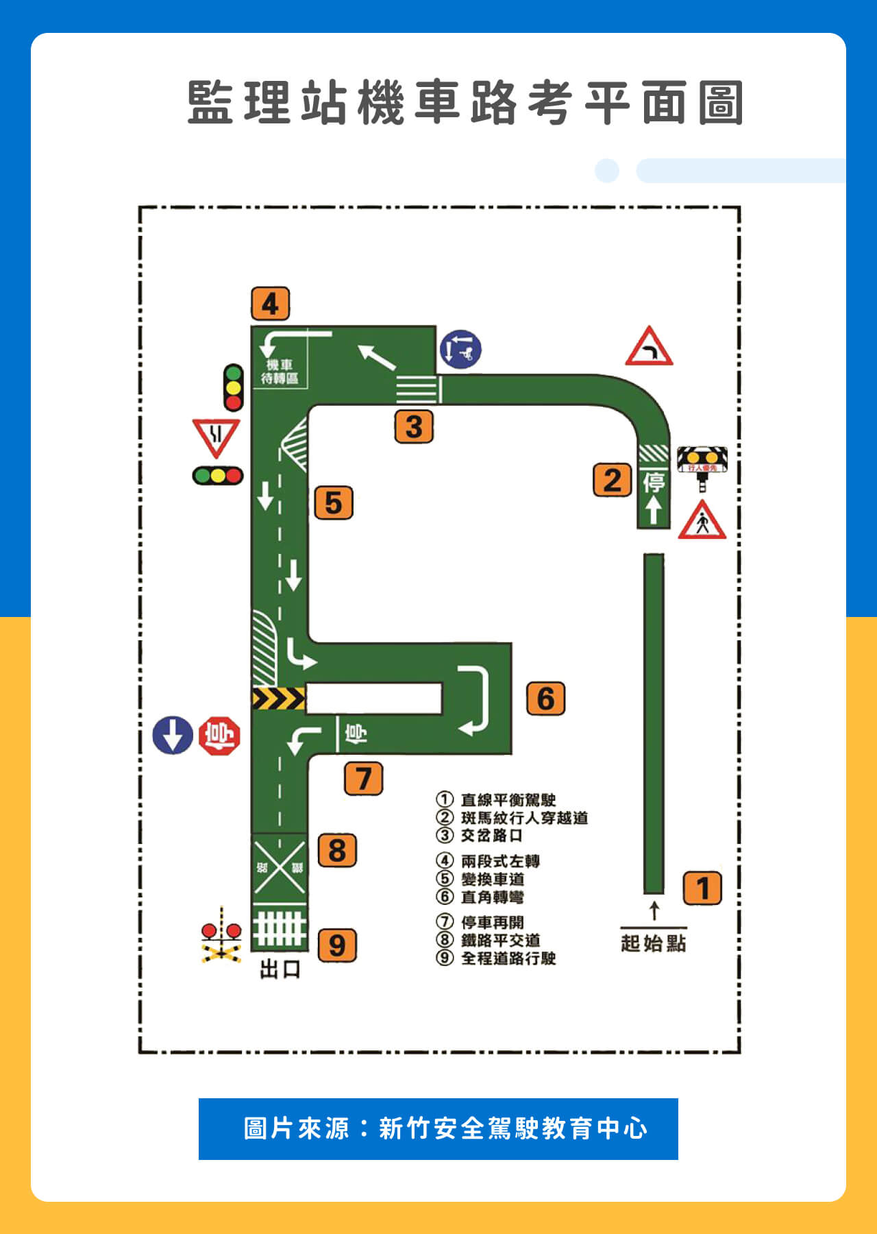 監理站機車路考平面圖